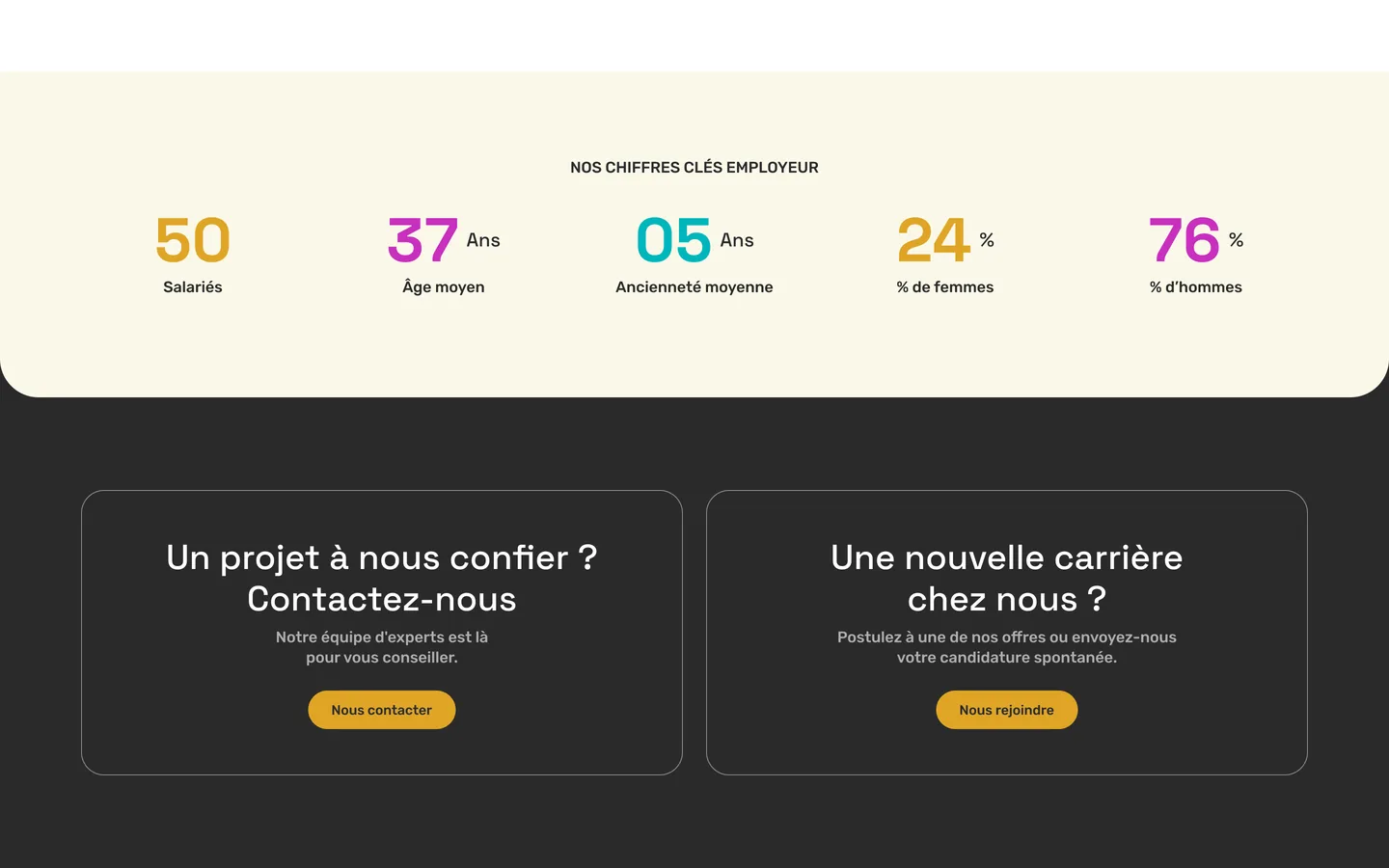 BA Group, le site, chiffres clés et contact