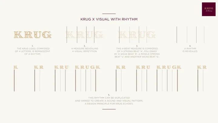 Krug Echoes, les deux pistes, le logo en rythme, puis en onde, image 1 sur 3