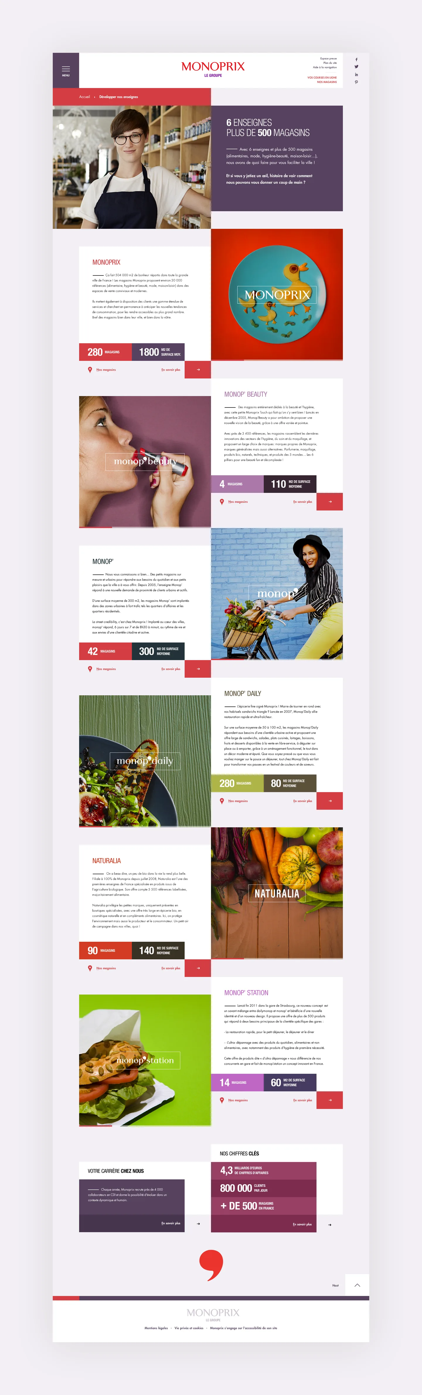 Monoprix entreprise, image 9 sur 12